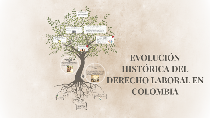 EVOLUCIÓN HISTÓRICA DEL DERECHO LABORAL EN COLOMBIA By KAREN GÓMEZ On Prezi