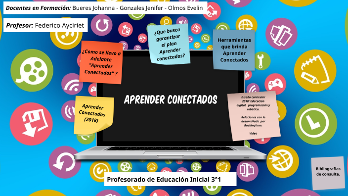 Aprender Conectados en el Nivel Inicial by Johy Magali on Prezi