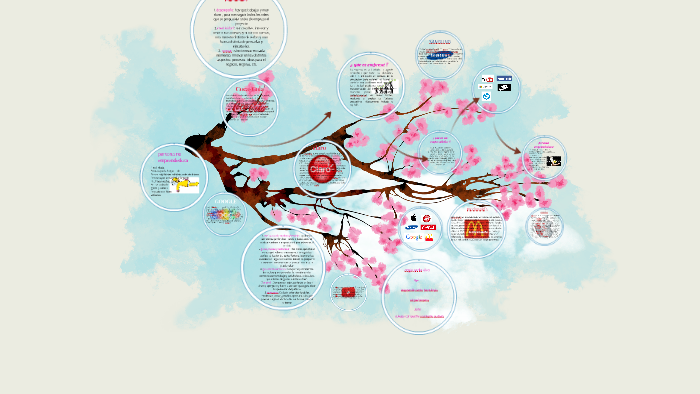 ¿ como ser un emprendedor ? by angie paola on Prezi