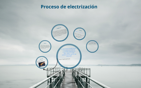 Proceso de electrización by Luis Cueva on Prezi