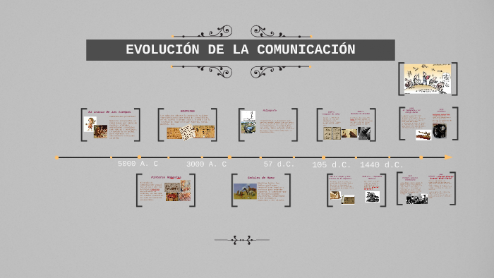 EVOLUCIÓN DE LA COMUNICACIÓN by erika gomez marin on Prezi