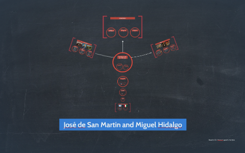 José de San Martin and Miguel Hidalgo by Jonathan George on Prezi
