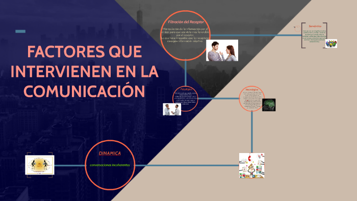 FACTORES QUE INTERVIENEN EN LA COMUNICACION by Anna M on Prezi