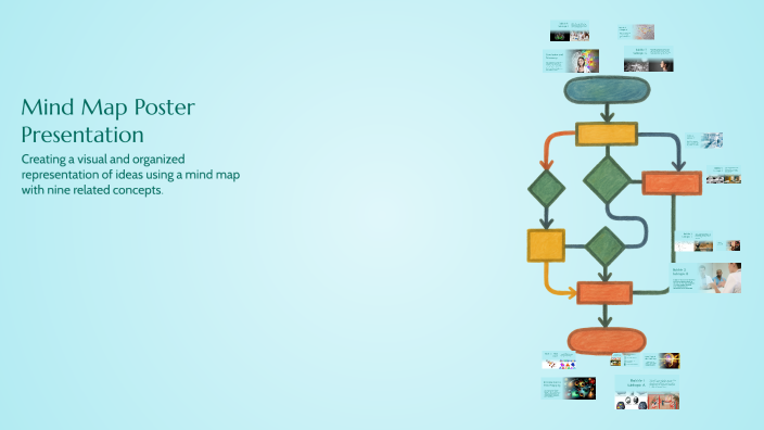 Mind Map Poster Presentation by Eloise Scallon on Prezi
