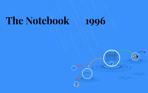 The Notebook 1996 by jenna scheffold on Prezi
