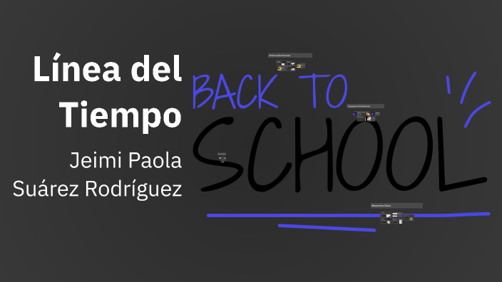 Línea del Tiempo by jeymi paola suarez rodriguez on Prezi