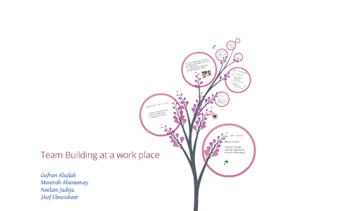 Team Building by Shof Sultan on Prezi