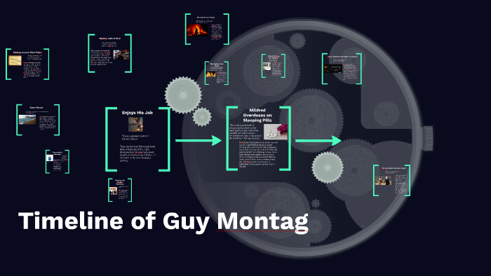 Timeline of Guy Montag by Collin Germain on Prezi