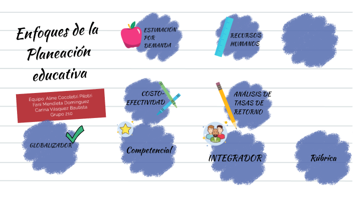 Enfoques de la evaluación educativa by Carina Vasquez on Prezi