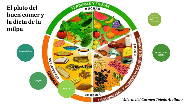 EL PLATO DEL BUEN COMER by Valeria Toledo on Prezi