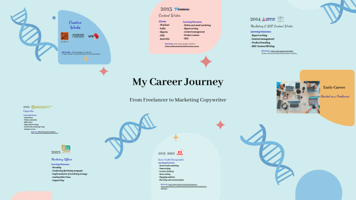 My Career Journey by Tamzid Rahman on Prezi