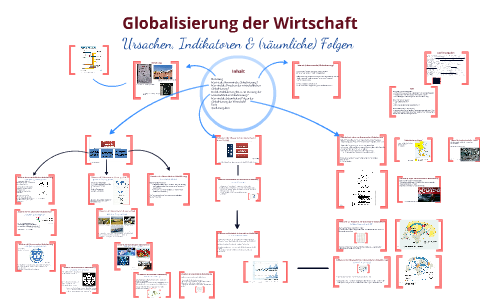 Globalisierung Der Wirtschaft By Birte Schuppe On Prezi Next