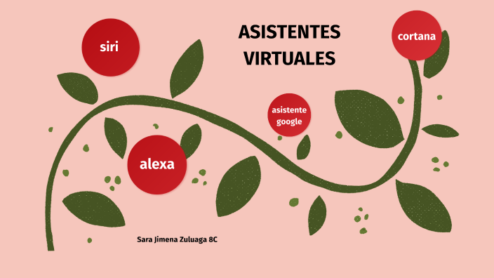 ASISTENTES VIRTUALES by sara ximena zuluaga duque on Prezi