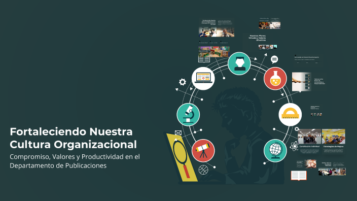 Fortaleciendo Nuestra Cultura Organizacional by Juan Liza on Prezi
