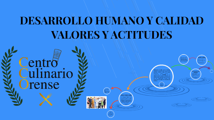 Desarrollo Humano Y Calidad Valores Y Actitudes Pdf
