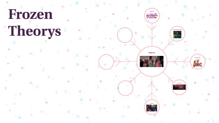 Is Tarzan Anna and Elsa's Long Lost Brother? by keendra mitchell on Prezi