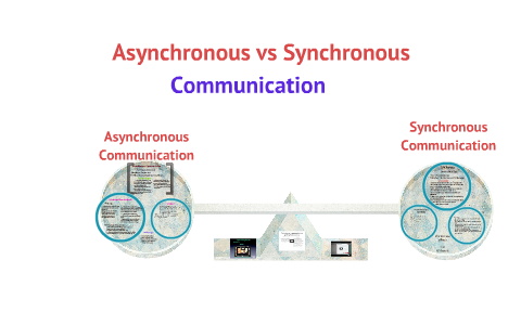 asynchronous vs synchronous communication by Afroz Jahan on Prezi