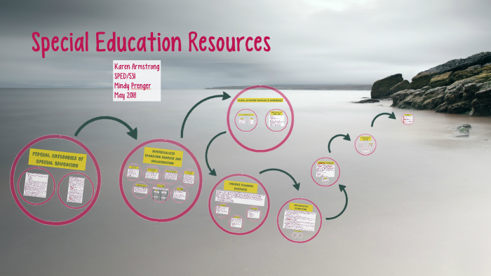 Special Education Resources by Karen Armstrong on Prezi