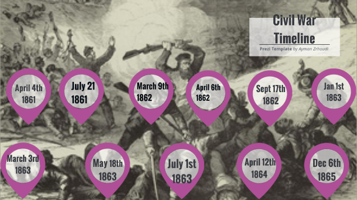 Civil War Timeline by ayman zrhoudi on Prezi