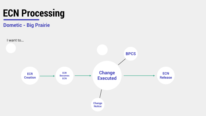 ecn-process-by-robert-reynolds-on-prezi