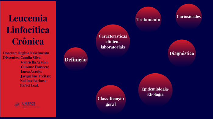 leucemia linfocítica crônica tem cura