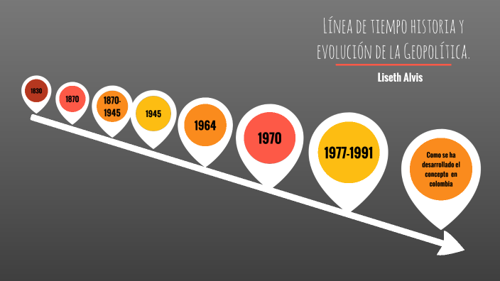 Línea de tiempo historia y evolución de la Geopolítica by Liseth Alvis ...