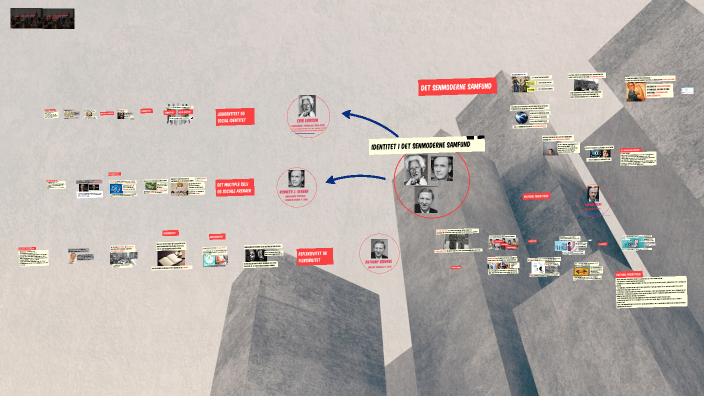 Identitet I Det Senmoderne Samfund By Daniel Rahbek On Prezi Next