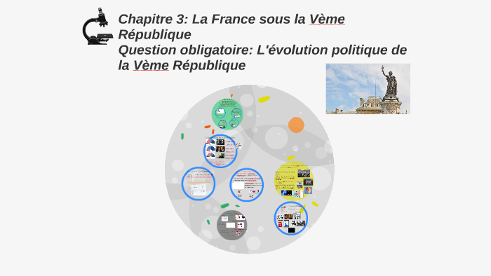 Chapitre 3: La France sous la Vème République by Sarah Bahoum on Prezi