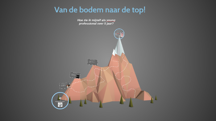 Hoe Zie Ik Mijzelf Als Young Professional Over 5 Jaar By Wesley B On Prezi