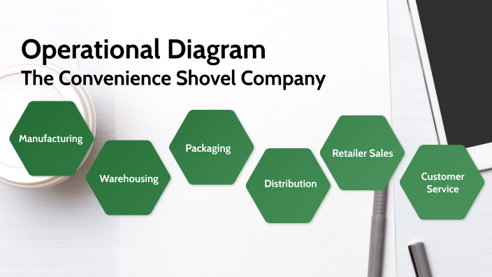 Operational Diagram by Jasper Connor on Prezi