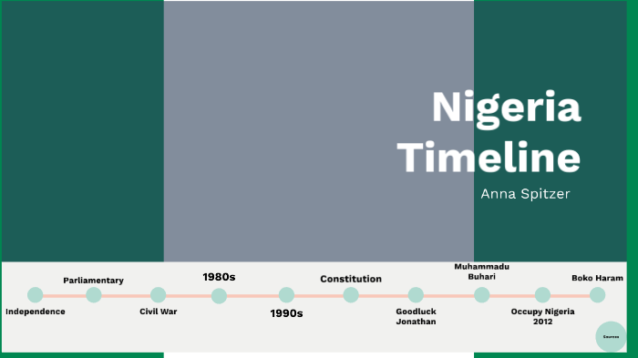 Nigeria Timeline by Anna Spitzer