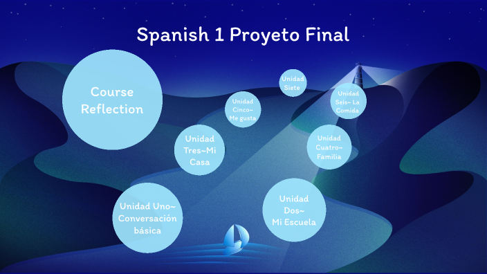 Spanish 1 Final Project By Annalee Smith On Prezi spanish-1-final-project-by-annalee-smith-on-prezi