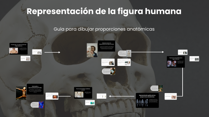 Representación de la figura humana by RICARDO GAVIA BARTOLO on Prezi