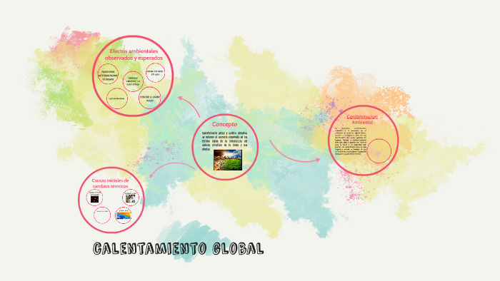 calentamiento global by alejandra valle on Prezi