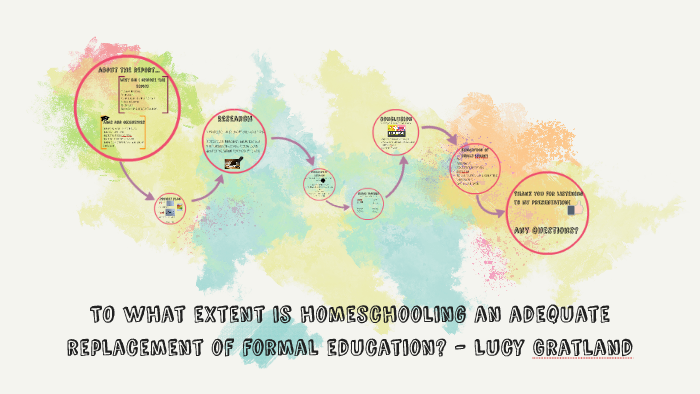 EPQ Presentation by Lucy Gratland on Prezi