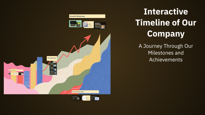 Interactive Timeline of Our Company by Sharmaine on Prezi