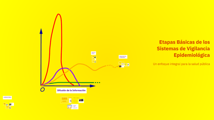 Etapas Básicas de los Sistemas de Vigilancia Epidemiológica by