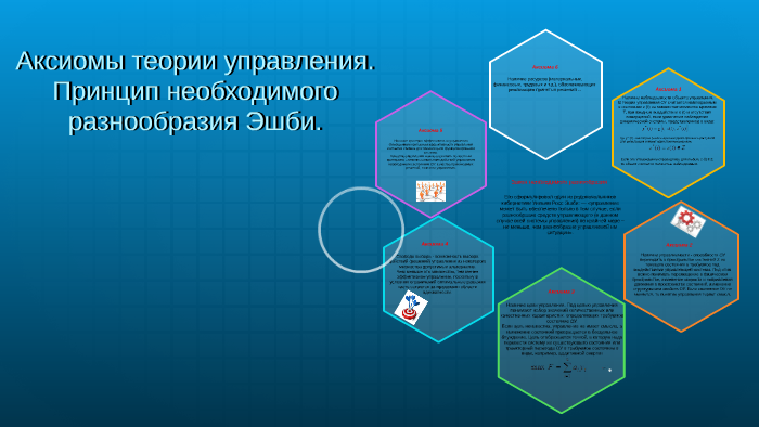 Постулаты управления. Аксиомы управления. Аксиомы теории управления. Менеджмент Аксиомы. Принцип необходимого разнообразия менеджмент.