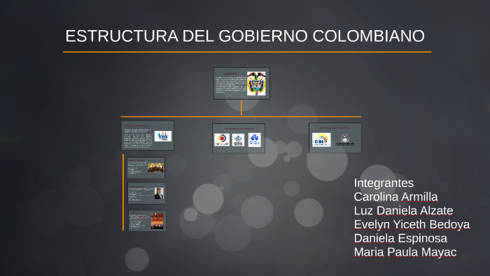 Estructura Del Gobierno Colombiano By Paula Mayac On Prezi