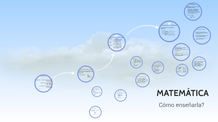 MATEMÁTICAS by Antonella Toledo on Prezi