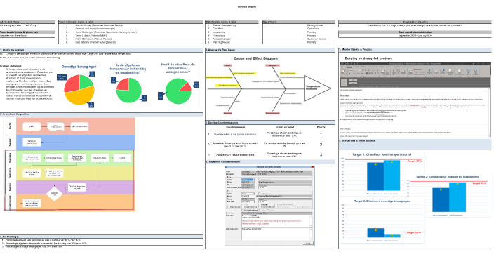 Verbeterplan LEAN A3 by Mohawk den Hollander on Prezi