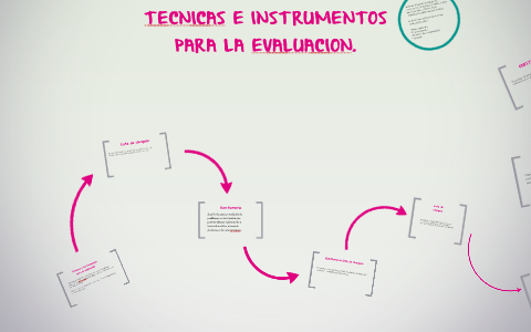 TECNICAS E INSTRUMENTOS PARA LA EVOLUCION by karla acosta on Prezi