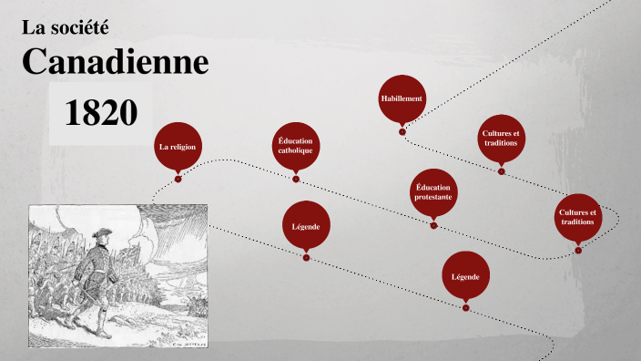 Société canadienne vers 1820 by on Prezi