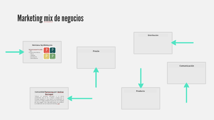 Marketing mix de negocios by katerine Bustos on Prezi
