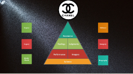 Chanel Brand Value  Company Profile  Brandirectory