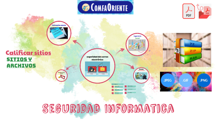 Seguridad Informatica by omar claro martinez on Prezi