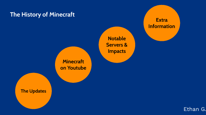 Why Was Minecraft Invented The History of Minecraft by Ethan Guo on Prezi