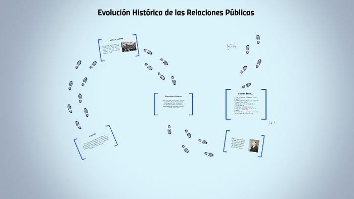 Evolución Histórica de las Relaciones Públicas by jonnatan oca on Prezi