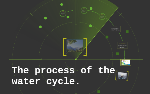 the water cycle by samuel petty on Prezi