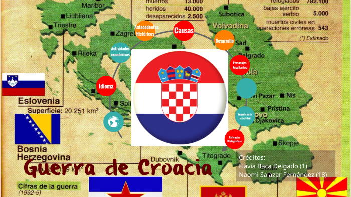 Guerra de Croacia by Flavia Baca on Prezi